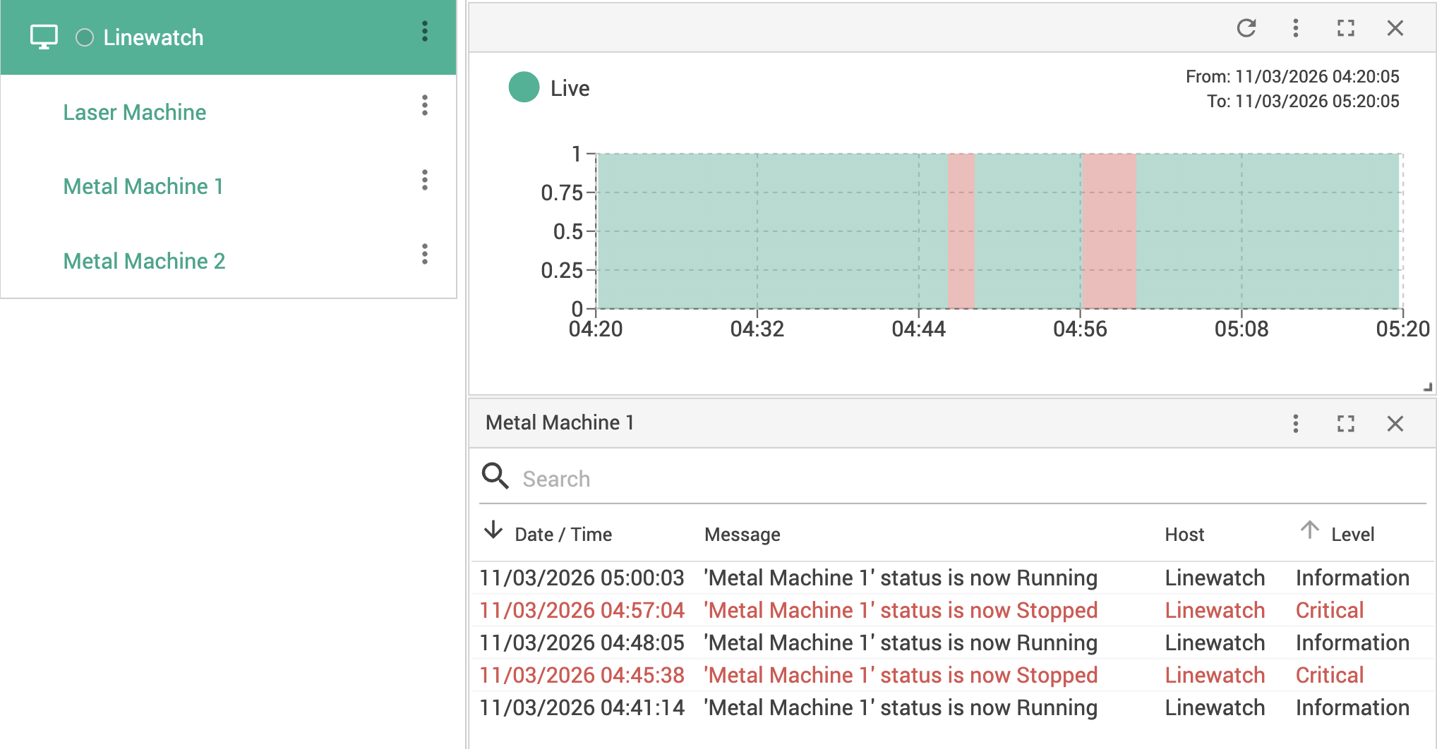 Linewatch machine monitoring dashboard