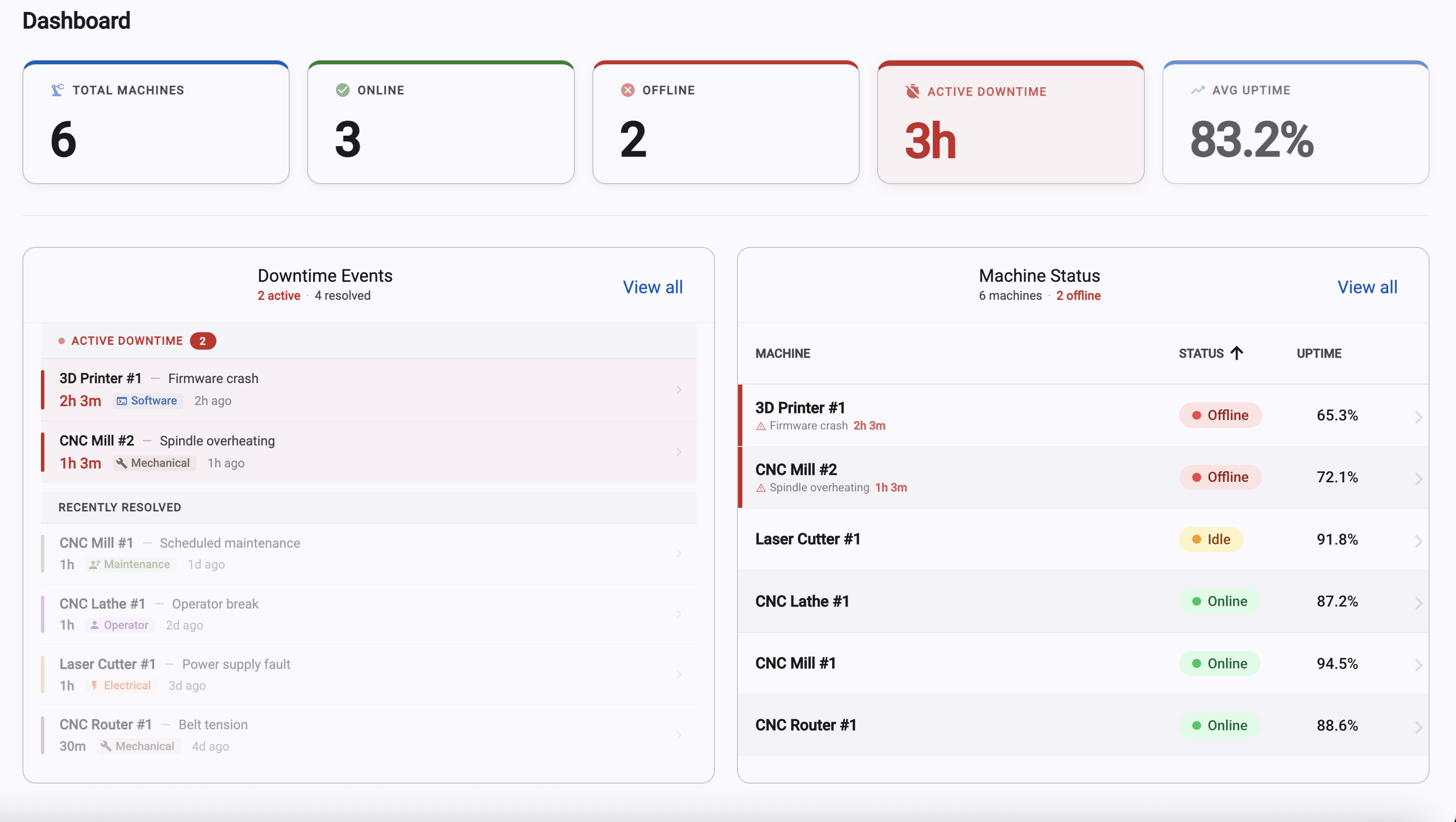 Linewatch dashboard showing real-time CNC machine status: running, idle, and stopped